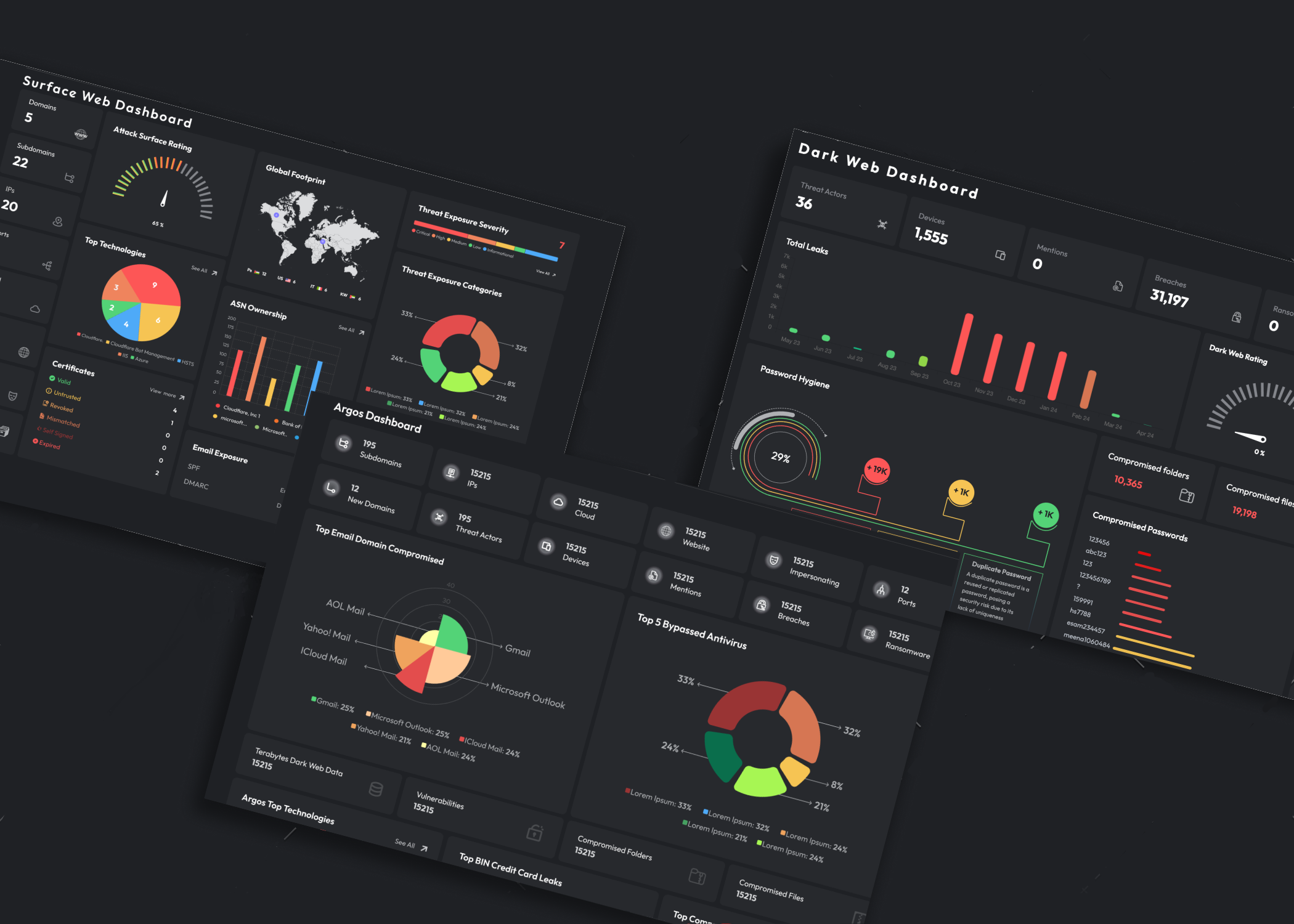 Multi-Dashboard View